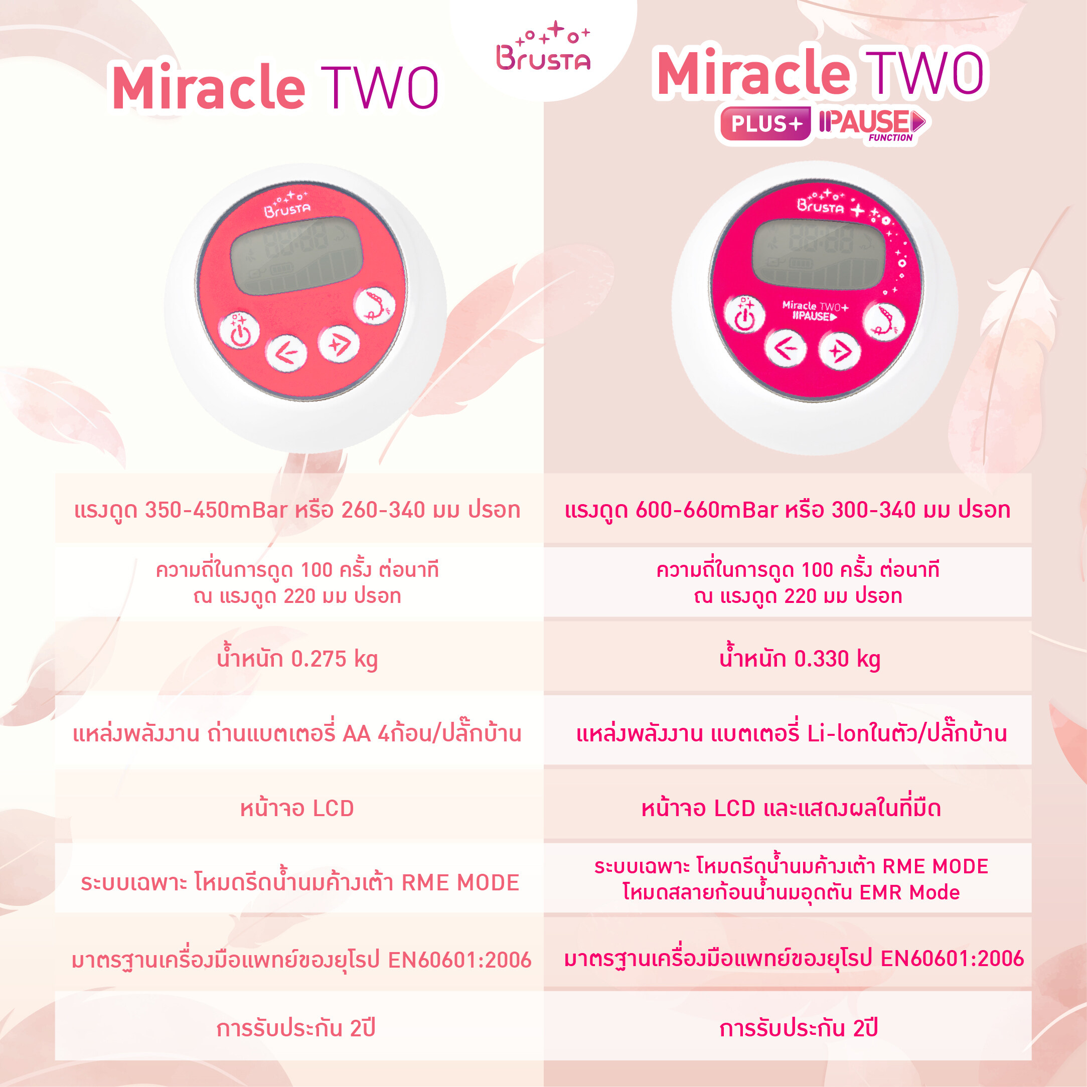 Brusta เครื่องปั๊มนม Miracle Two Plus Pause มี 4โหมด 9ระดับ หยุดได้ สลายก้อนน้ำนม น้ำหนักเบา แบตในตัว จอLCD