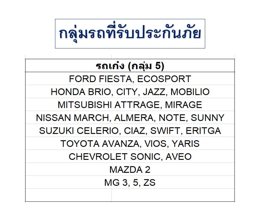 พันทิปรีวิว ประกัน ชั้น 2+ กระบะแคป/ตอนเดียว คุ้มครอง 12เดือน ทุน 100,000 สินมั่นคง (กระบะจะต้องไม่ต่อเติม)