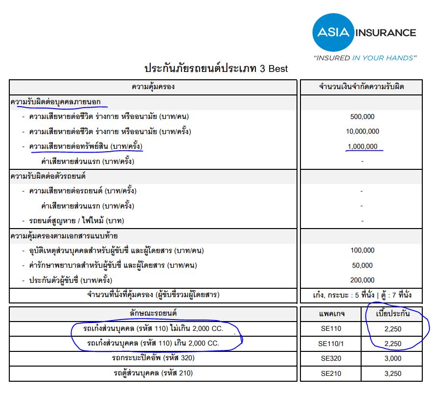 ประกัน ชั้น 3 รถเก๋ง / SUV / กระบะ 4 ประตู เอเชียประกันภัย ประกัน ชั้น 3 รถเก๋ง / SUV / กระบะ 4 ประตู เอเชียประกันภัย