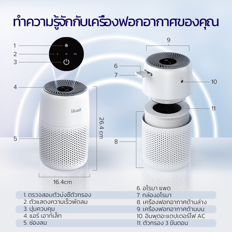 Levoit Air Purifier Core Mini กรองฝุ่น เครื่องฟอกอากาศ จอสัมผัส เครื่องฟอก สำหรับห้องขนาด 17 ตร.ม กรองอากาศ เครื่องพ่นอโรม่า เครื่องฟอกอาศ สียงให้ต่ำถึง 25dB