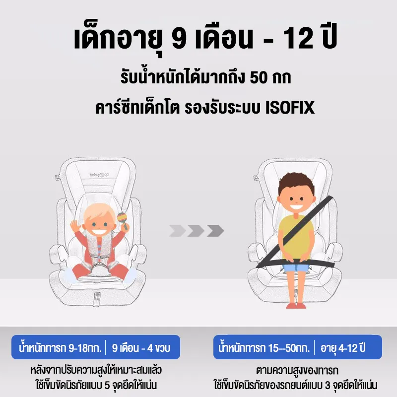 ภาพสินค้าคาร์ซีท รองรับระบบ ISOFIX เหมาะสำหรับเด็ก 9 เดือน -12 ปี คาร์ซีทพกพา ที่สุด มีรับประกัน จากร้าน AnnyMall บน Lazada ภาพที่ 4