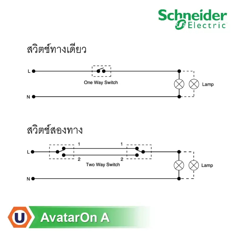 ภาพสินค้าSchneider สวิตซ์ทางเดียว พร้อมพรายน้ำ สีขาว 1 Way switch, White รุ่น AvatarOn A : M3T31_1F_WE สั่งซื้อได้ที่ร้าน Ucanbuys จากร้าน UCANBUYS บน Lazada ภาพที่ 6