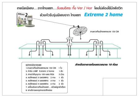 Thaisat Extreme 3 AUTO C/KU OTA เครื่องรับดาวเทียม RV-103