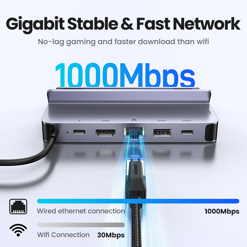 Steam Streamer Adapter 4K 60HzUGREEN 6-in-1 5Gbps USB C Multiport Adapter HUB อุปกรณ์แปลง ...