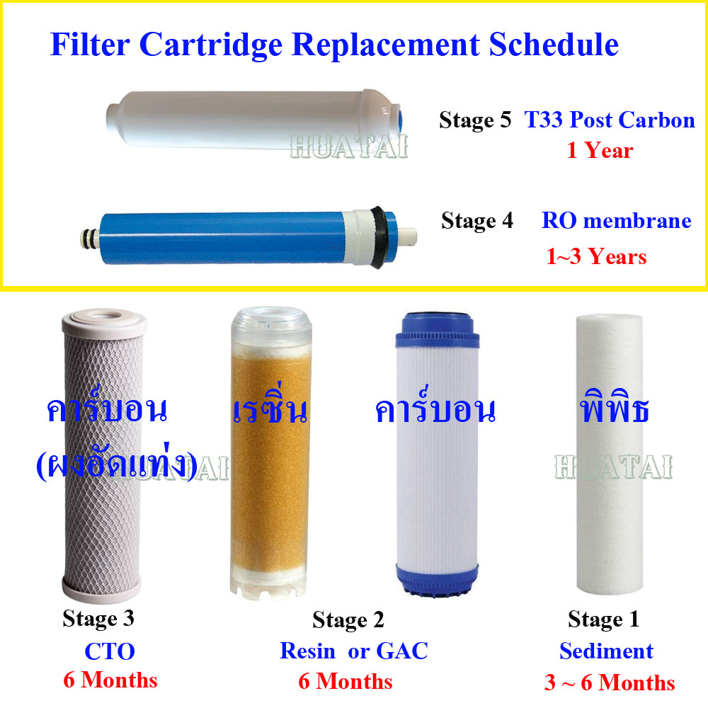 High Salt Rejection Anti Block Tfc RO Membrane with 50gpd 100gpd Reverse Osmosis 2000ppm - Water