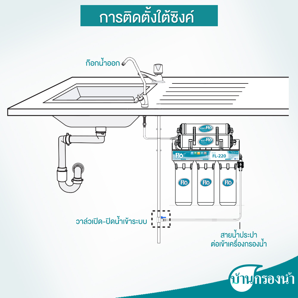 Flo เครื่องกรองน้ำดื่ม 5 ขั้นตอน รุ่น FL-220