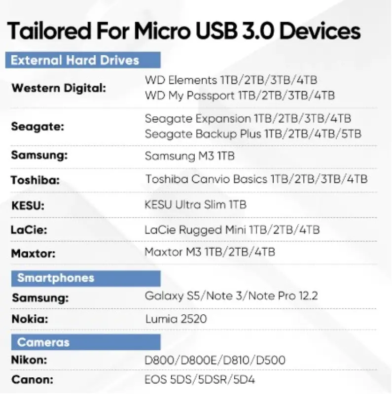 ภาพสินค้าUgreen USB C to Micro B 3.0 Cable 5Gbps 3A Fast Data Sync Cord For Macbook Hard Drive Disk HDD SSD C จากร้าน ppandgadget บน Lazada ภาพที่ 8