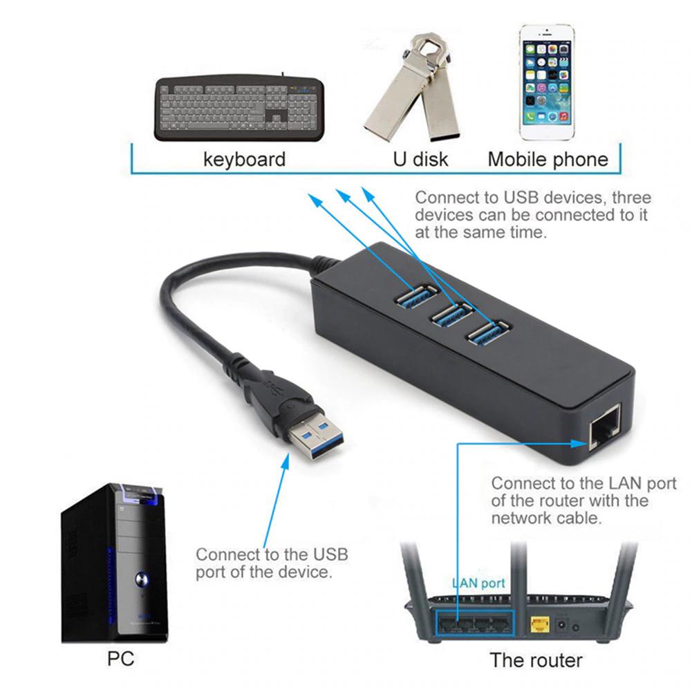 USB 3.0 to LAN/RJ45 Gigabit Ethernet Network Cable Adapter and 3 USB3.0 Port Hub