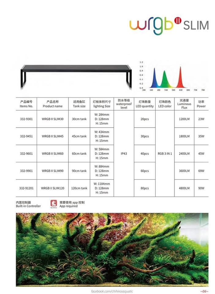 โคมไฟ LED Chihiros WRGB II Slim 60 / Slim 90 / Slim 120 สำหรับตู้ไม้น้ำ  ขนาด 60/90/120 ซม. รับประกันศูนย์ไทย 1 ปี | Lazada.co.th