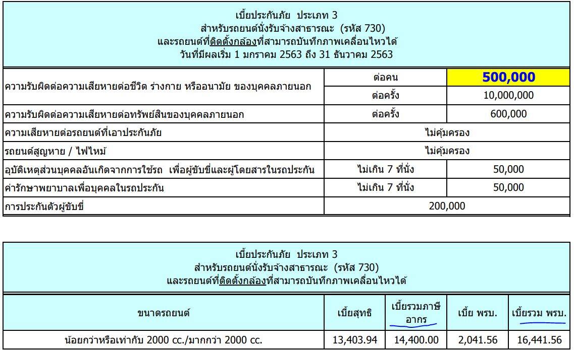 ประกัน รถยนต์ 3 แท็กซี่ส่วนบุคคล มิตรแท้ประกันภัย