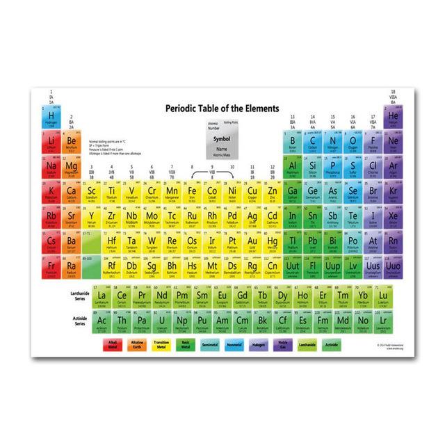 For Chemistry Periodic Table Wall Art Prints Elements Poster Canvas Painting Chemistry Picture