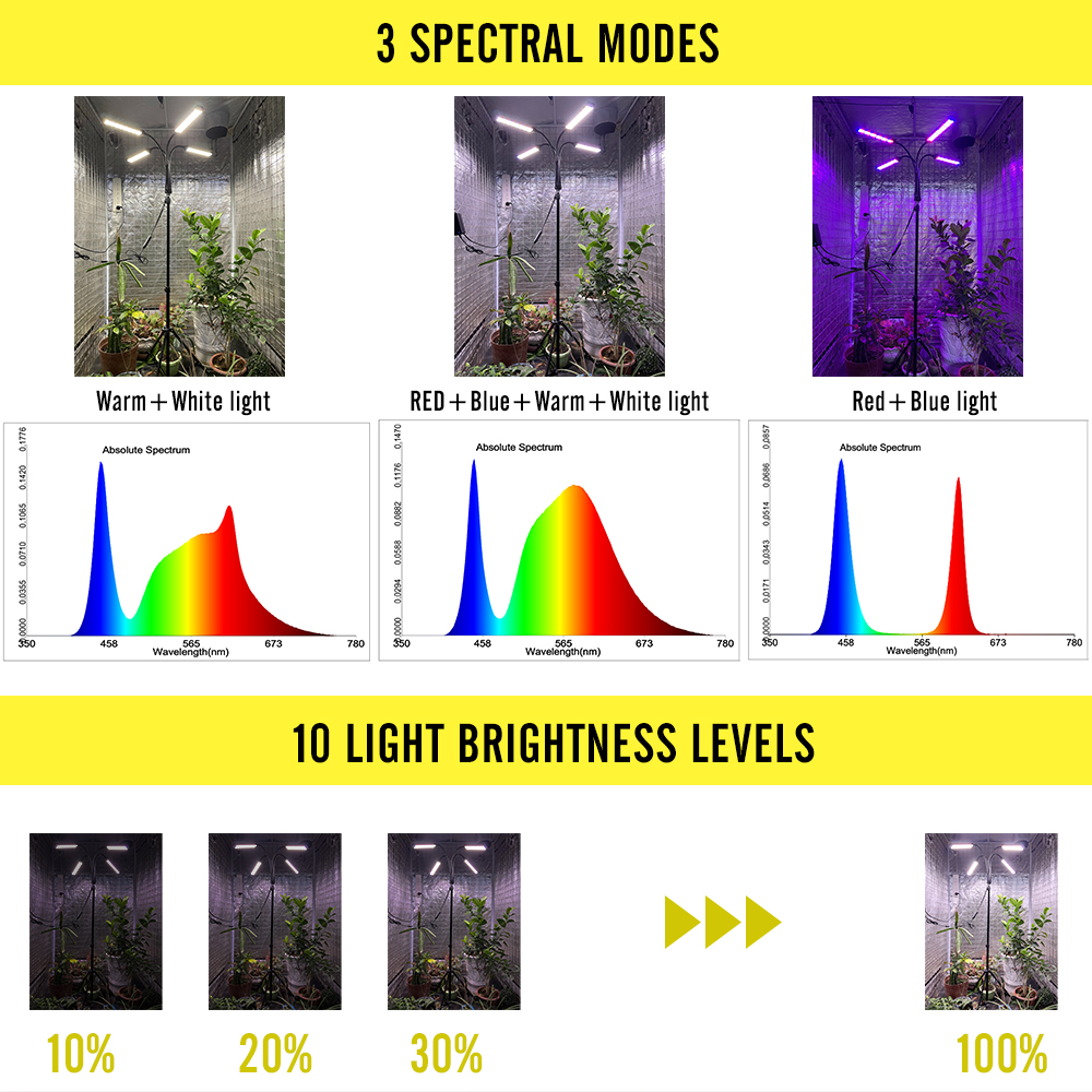 Newest LED Grow Light Full Spectrum Phytolamp 4 Head with Timer Plant ...
