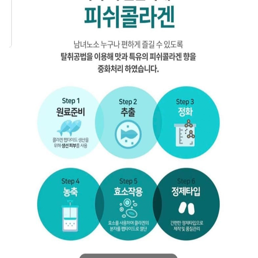 Samsung pharm fish collagen บรรจุ 60 เม็ด คอลลาเจน กำลังฮอตในเกาหลี