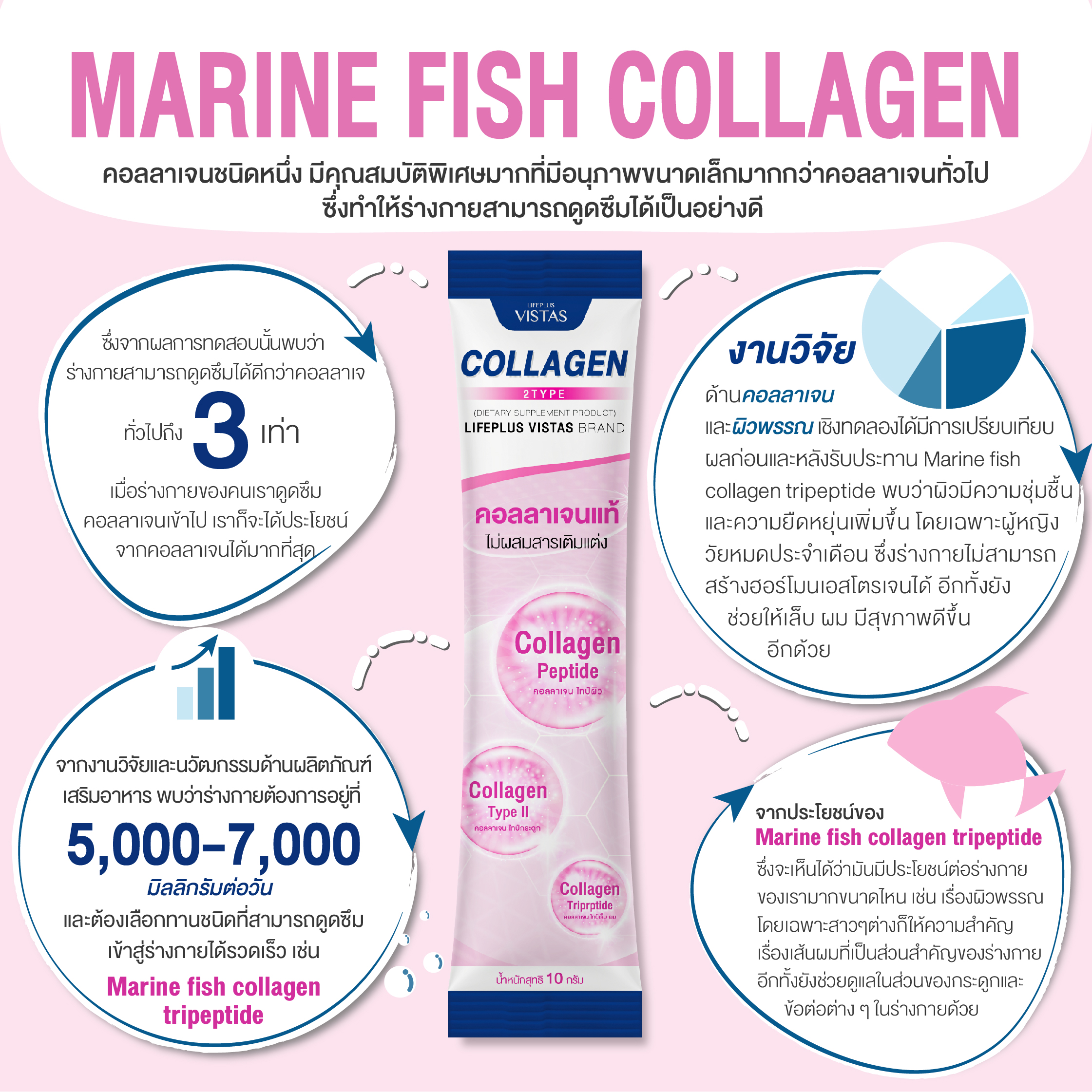 Lifeplis Lifeplus Vistas Collagen 2 Type บรรจุ 10 ซอง - imcare - ThaiPick