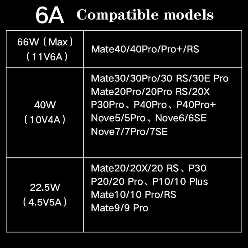 huawei-super-fast-charge-66w