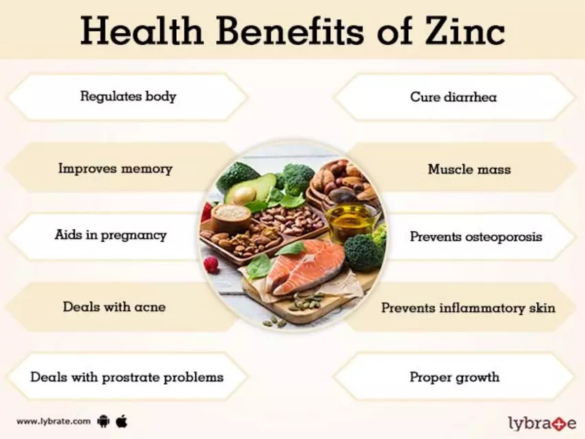 ซิงค์ กลูโคเนต Zinc (Zinc Gluconate) 50 mg 100 Caplets Puritan's