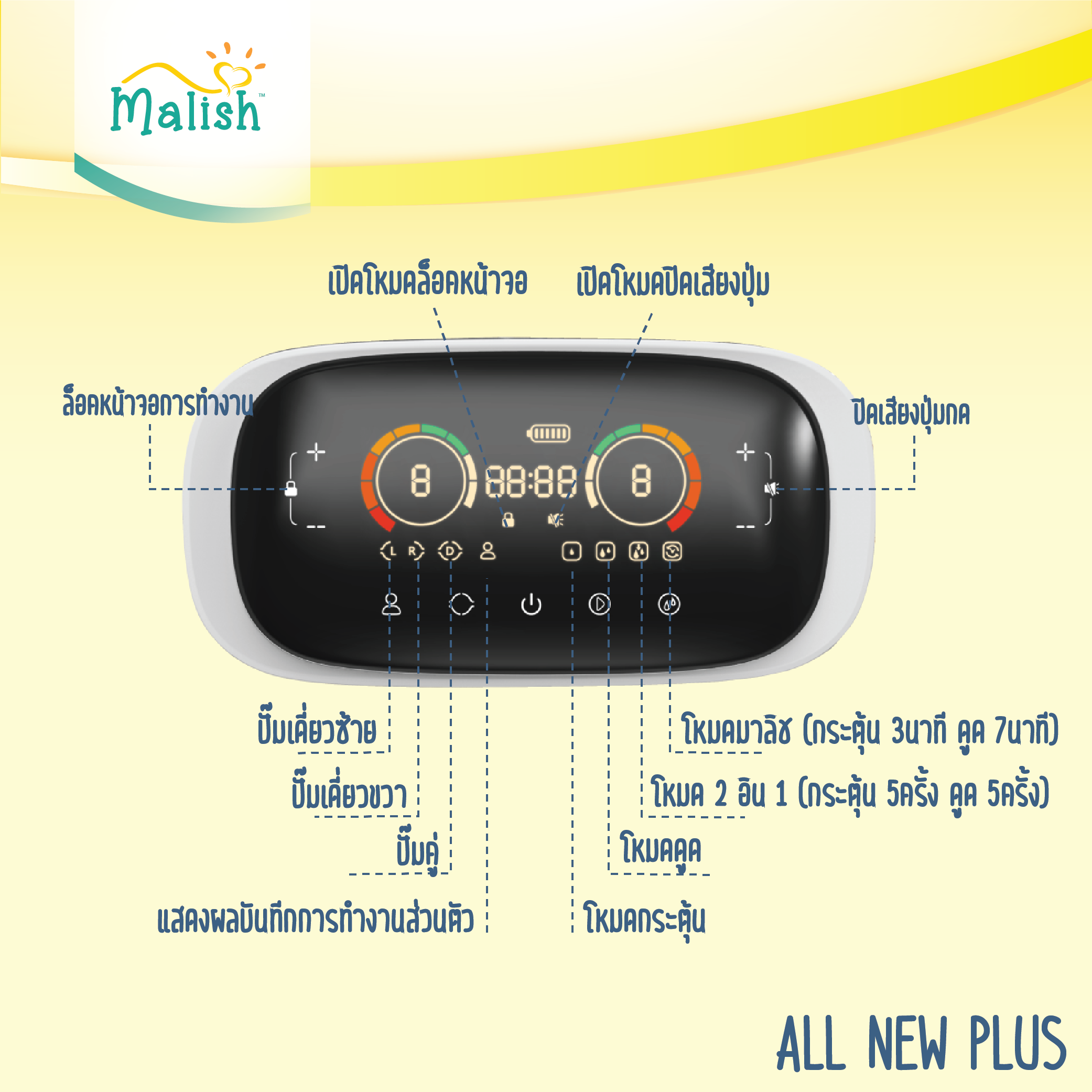 (ผ่อน 0% สูงสุด 6 เดือน) Malish All New Plus เครื่องปั๊มนม ไฟฟ้าแบบคู่ (รับประกัน 1ปี)