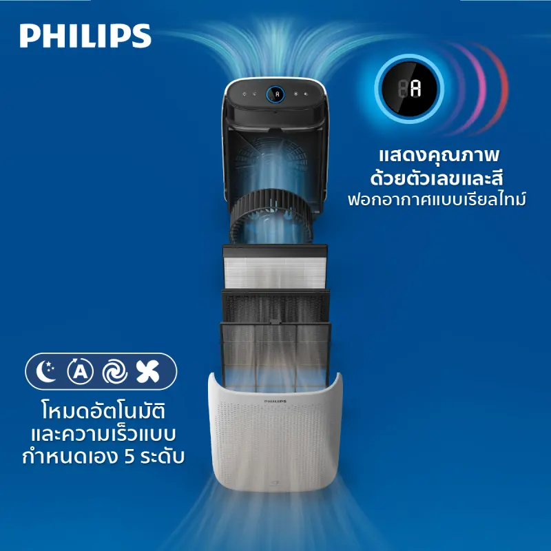 ภาพสินค้าPHILIPS Air Per เครื่องฟอกอากาศ รุ่น AC1215/20 สำหรับห้องขนาด 21-63 ตร.ม. - NanoProtect HEPA จากร้าน Philips Home Appliances บน Lazada ภาพที่ 6