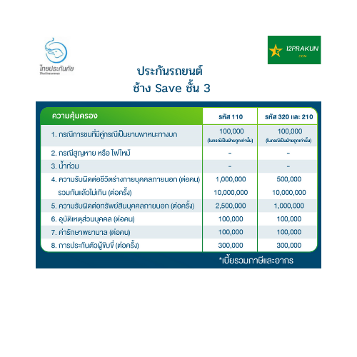 ประกันรถเก๋ง ชั้น3 ช้าง Save ฝ่ายถูกซ่อมให้ 100,000 คุ้มครอง 1 ปี