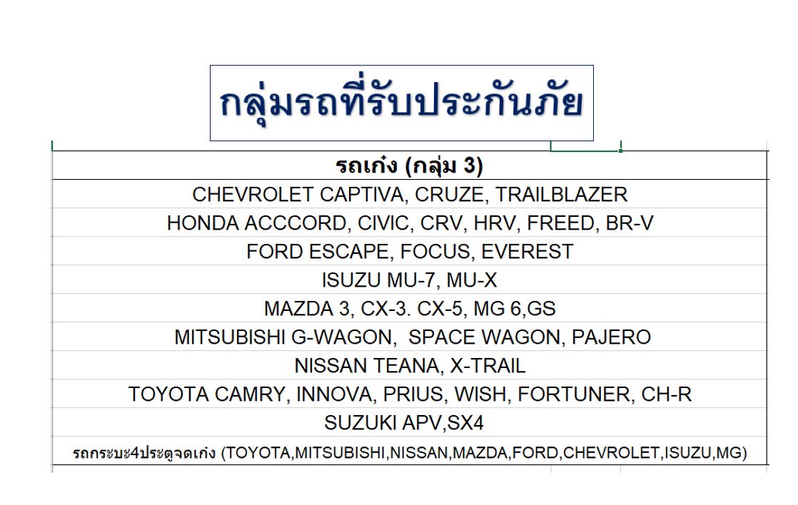 รีวิว ประกัน ชั้น 3+ รถเก๋ง/กระบะ4ประตู/SUV คุ้มครอง 6 เดือน ทุน 100,000 สินมั่นคง