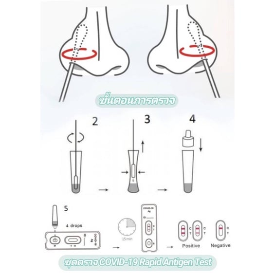 HGUARD Antigen Test Kit ชุดตรวจ " แบบ Swab " ของแท้100 (แยงจมูก) Ag