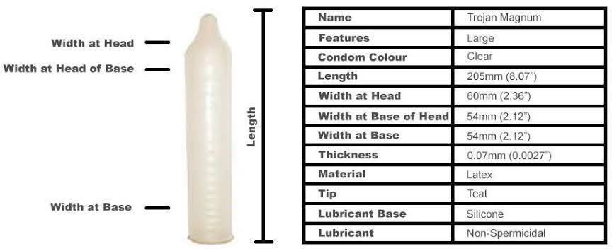 TROJAN MAGNUM Lubricated Large Size Condoms The Gold Standard in