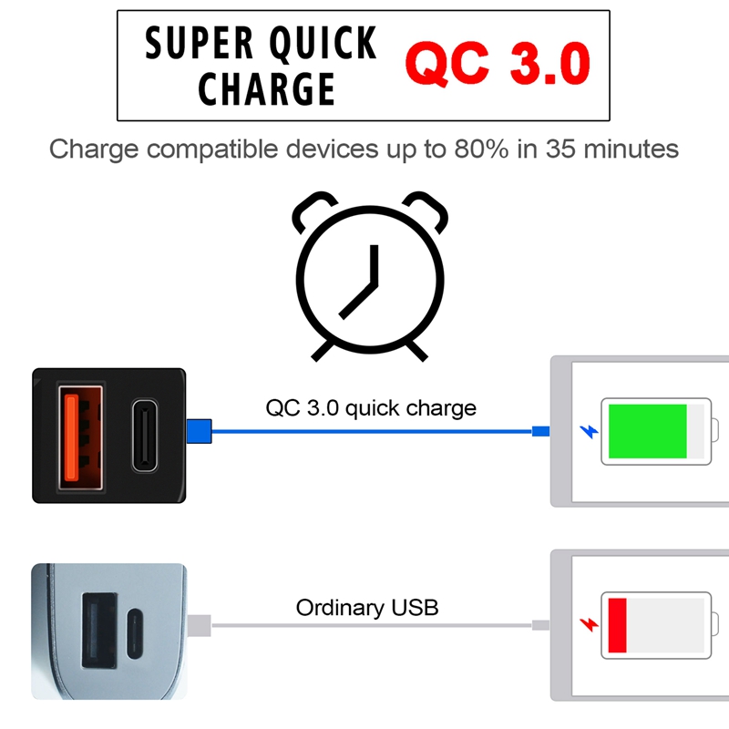 Powstation QC3.0 Motorcycle USB+Type-C Charger Waterproof Cell Quick Charger Autocycle USB Socket with Voltmeter