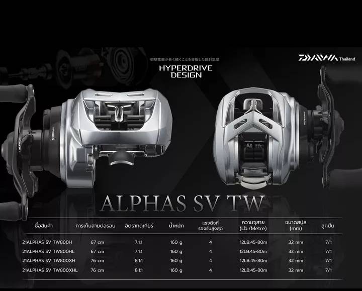 Daiwa ALPHAS SV TW 800H/800HL รอบ7.1:1 ตัวใหม่ล่าสุด2021รับประกันบริษัทไดว่าเซโก๊ะไทยแลนด์จำกัด  | Lazada.co.th