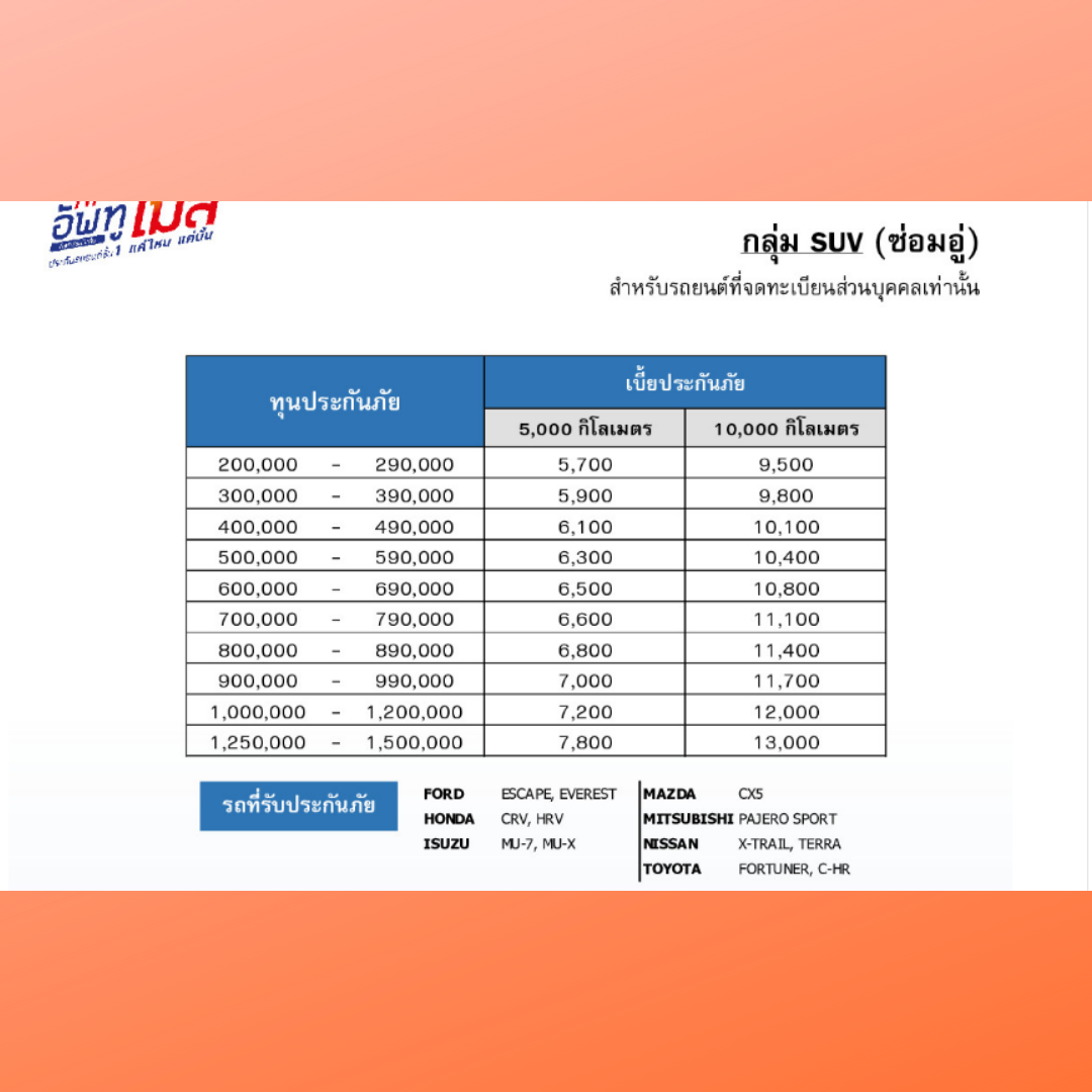 โปรโมชั่นพิเศษ ประกัน ชั้น 1 อัพ ทู ไมล์ ทิพยประกันภัย ไม่มีค่าเสียหายส่วนแรก เบี้ยหลักพัน สำหรับรถวิ่งน้อย