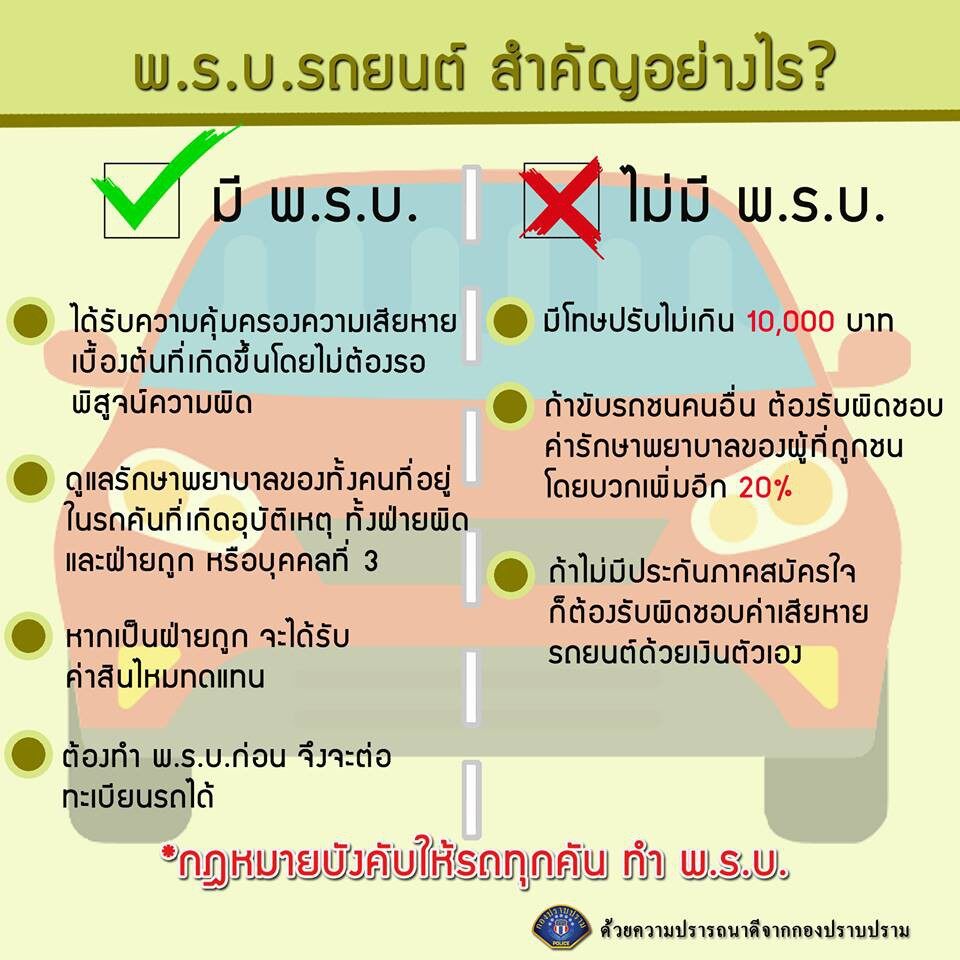 พรบ.เมืองไทยประกันภัย ภาคบังคับ รถกระบะ(ตอนเดียว กระบะแคป) (รับประกันคุ้มครองจริง 1ปี)