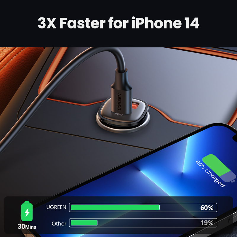 UGREEN ที่ชาร์จในรถยนต์ หัวชาร์จในรถ 48W PD Car Charger for iPhone 14