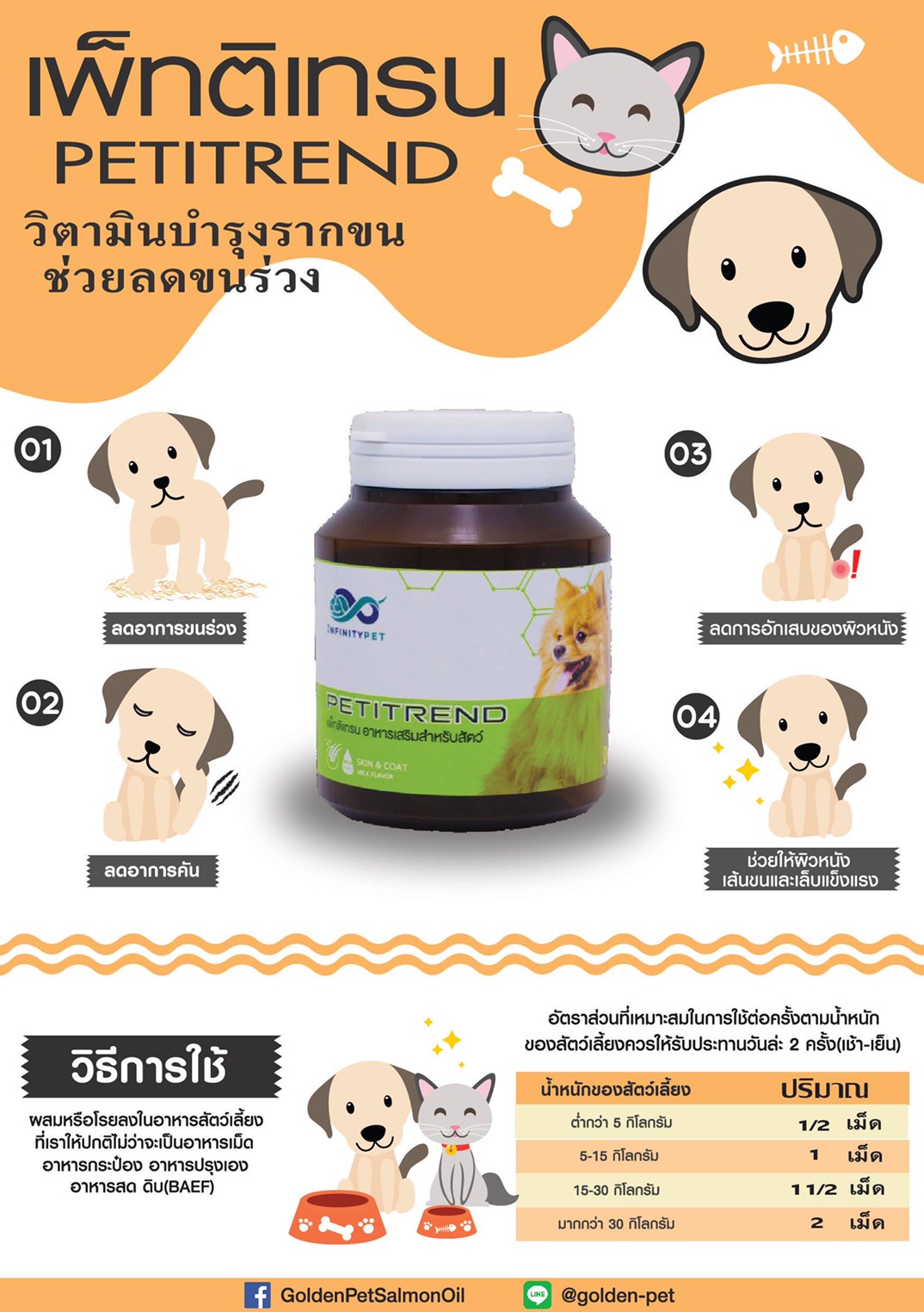 วิตามินบำรุงขน ลดปัญหาขนขาดหลุดร่วง Petitrend รสนม ทานได้ทั้งสุนัขและแมว |  Lazada.co.th