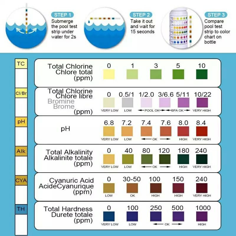 (โปรโมชั่น+++)6In1 Swimming Pool 50 strip PH Test Paper วัดคุณภาพน้ำ