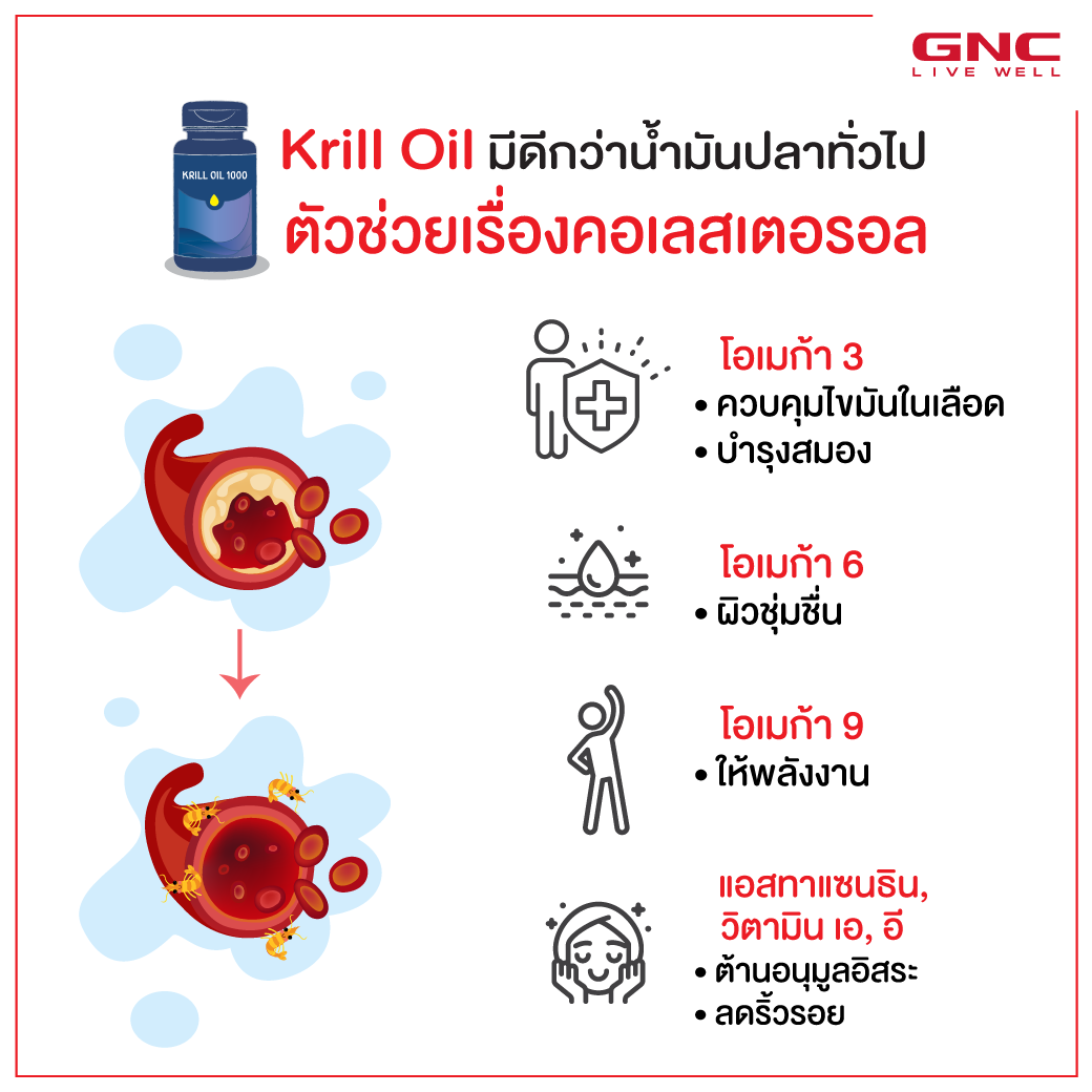 รีวิว GNC Krill Oil 1000mg 30 Softgels Rose Healthy Lifes