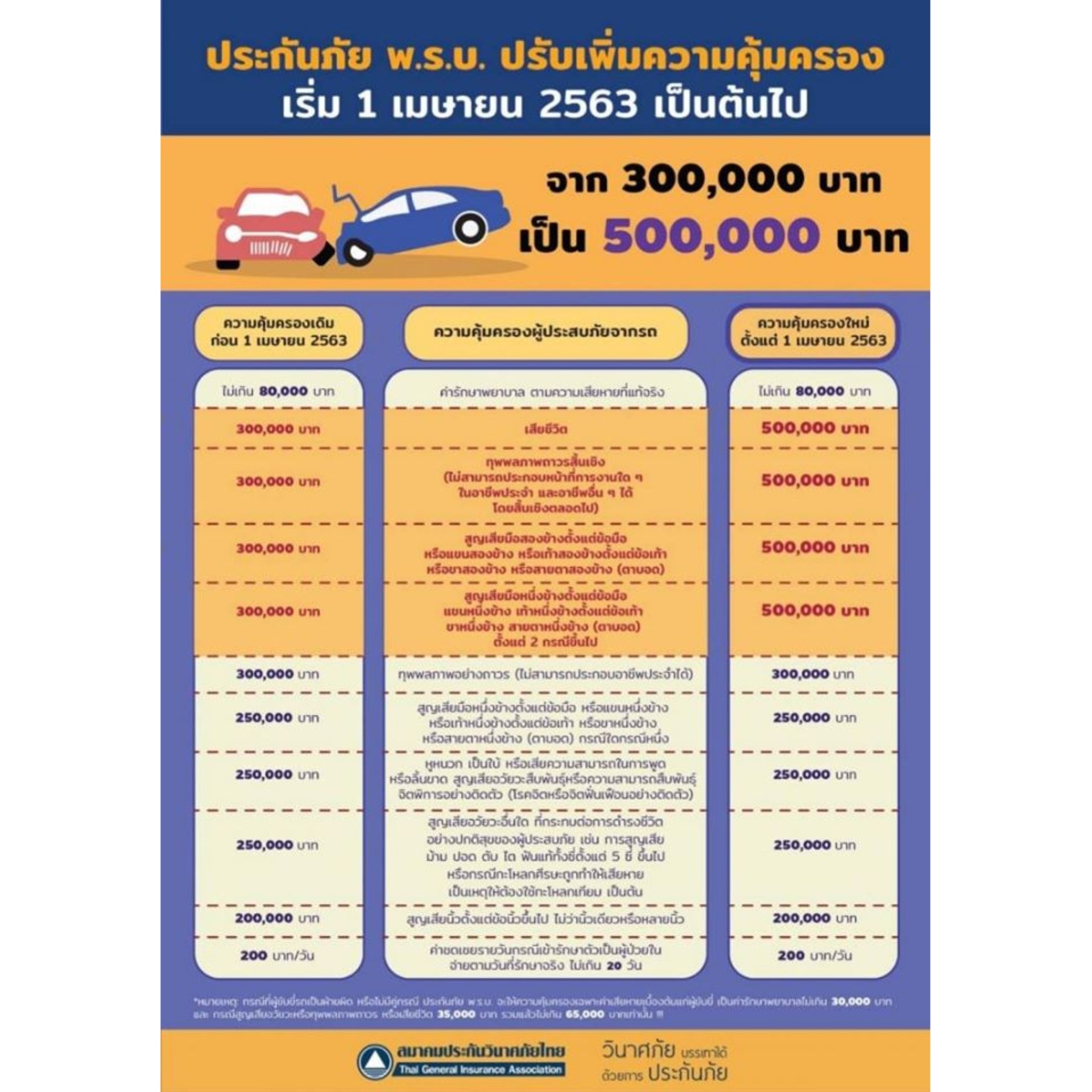 รีวิว ประกัน พรบ.รถยนต์ รถเก๋งสองตอน ส่วนบุคคล รหัส1.10
