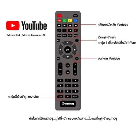 ขายส่ง แพค10ชุด Receiver THAISAT EXTREME 3 รุ่น RV-103 รุ่นใหม่ล่าสุด อัฟโปรแกรมให้ใหม่ รองรับ YouTube พร้อมเสา USB WiFi รองรับทั้งจานตะแกรง และจานทึบ (C/KU) แพค 10 ชุด ส่งฟรีทั่วไทย