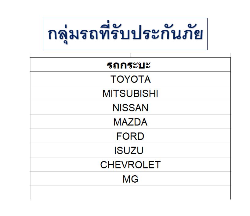โปรโมชั่นพิเศษ ประกัน ชั้น 3+ รถเก๋ง/กระบะ4ประตู/SUV คุ้มครอง 6 เดือน ทุน 100,000 สินมั่นคง