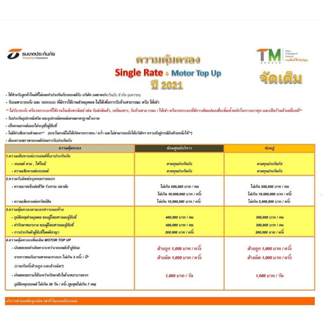 ประกันภัย รถยนต์ ชั้น 1 ธนชาตประกันภัย
