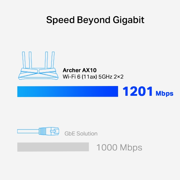 Tp link router wifi6 2 4ghz5ghz ax1500 wi fi6