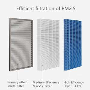 เครื่องกรองอากาศ Xiaomi Mi Air Purifier MAX Filter | ไส้กรองเครื่องฟอกอากาศรุ่น MAX (2 ชิ้น) ช่วยฟอกอากาศ ดักจับสารก่อภูมิแพ้ และขจัดกลิ่นไม่พึงประสงค์