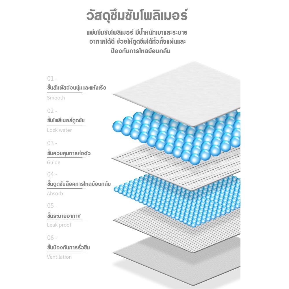 LookmeeShop [10แพ็ค100ชิ้น]  ผ้าอ้อมผู้ใหญ่Soulcare แบบเทปซึบซับเร็ว ผ้าอ้อมผู้สูงอายุ แพมเพิสผู้ใหญ่ ขอบป้องกันรั่วซึม 2 ชั้น