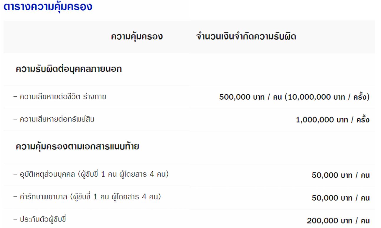 รีวิว ประกัน ชั้น 3 รถกระบะแคป / กระบะตอนเดียว วิริยะประกันภัย
