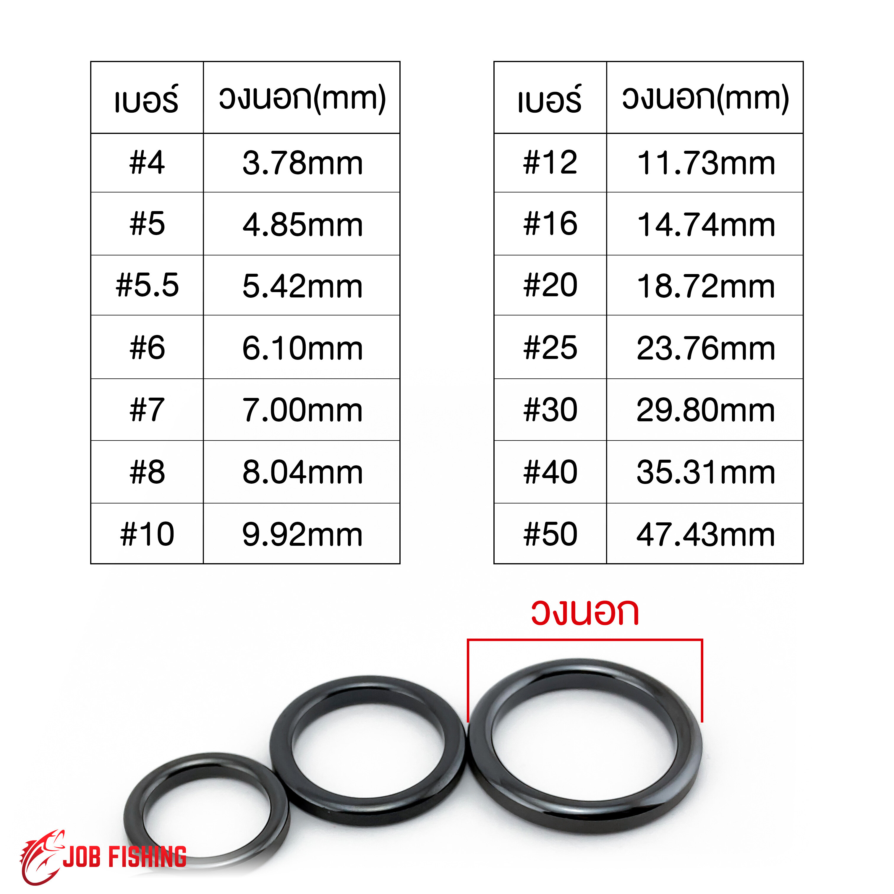 ชุดไกล์คันเบ็ด ราคาถูก ซื้อออนไลน์ที่ - ม.ค. 2024