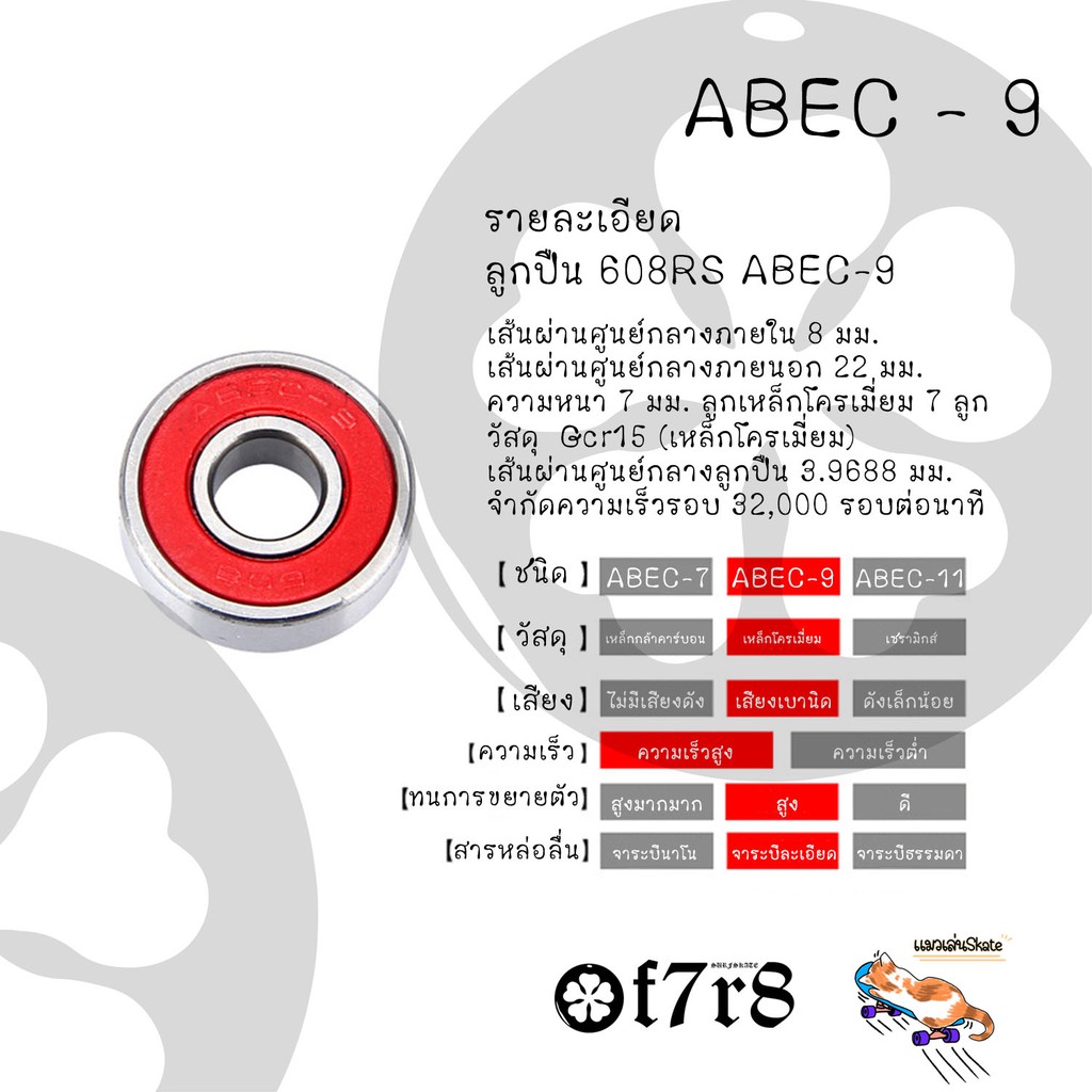 ลูกปืนเซิฟสเก็ต สเก็ตบอร์ต ABEC-9 608-2RS ฝาประกบคู่ 8 อัน ขนาด 22x7x8 มม.