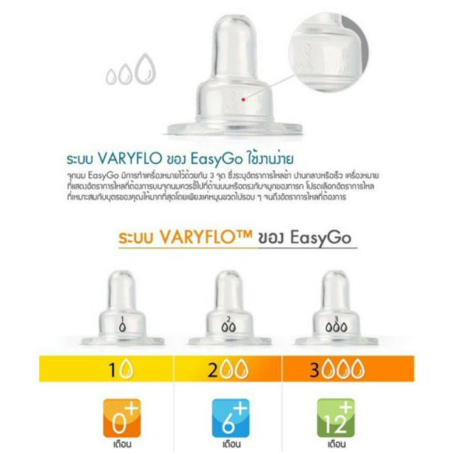 SALE Amos ขวดนมพกพาใช้แล้วทิ้ง 1กล่องมี4ขวด แม่และเด็ก อุปกรณ์ให้นม