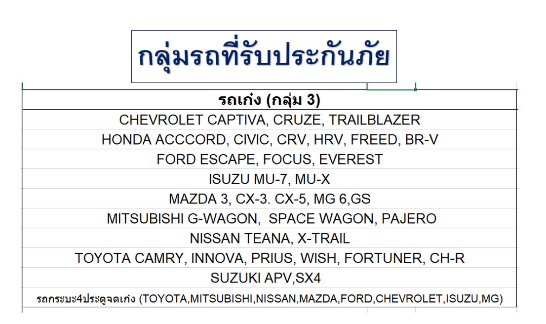รูปภาพของ ประกัน ชั้น 2+ กระบะแคป/ตอนเดียว คุ้มครอง 12เดือน ทุน 100,000 สินมั่นคง (กระบะจะต้องไม่ต่อเติม)