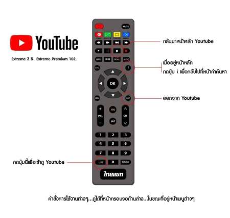 Receiver THAISAT EXTREME 3 รุ่น RV-103 รุ่นใหม่ล่าสุด อัฟโปรแกรมให้ใหม่ รองรับ YouTube ผ่าน USB WiFi รองรับทั้งจานตะแกรง และจานทึบ (C/KU) (ยิ่งซื้อมาก ยิ่งลดมาก 2/3/6/12) ส่งฟรีทั่วไทย