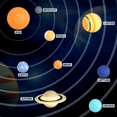 MAIFU Đồ Chơi Giáo Dục Vũ Trụ Sao Hoả Nhựa Thủy Ngân Sao Hải Vương Hệ Thống Hành Tinh Hình Mô Hình Hệ Thống Hành Tinh Vũ Trụ Mô Phỏng Hệ Trời