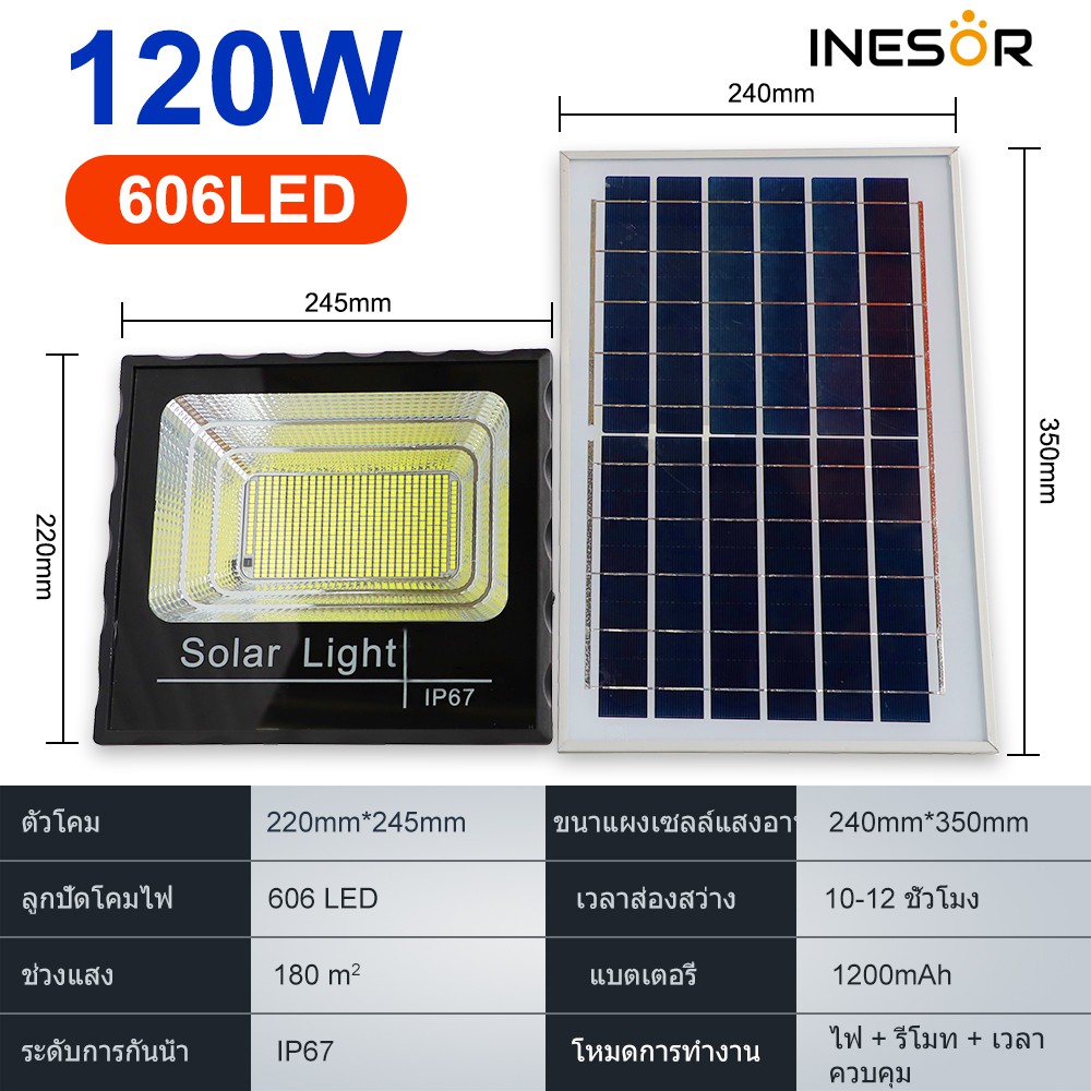 🚔ราคาพิเศษ+ส่งฟรี 💒ไฟ Solar Light 45-200W ไฟสปอร์ตไลท์ กันน้ำ ไฟ Solar Cell ไฟ led โซล่าเซลล์ สปอร์ตไลท์ ไฟสวนกลางแจ้ง ไฟโรงรถโซล่าเซลล์**120Wอัพเกรด-606LED 💒 มีเก็บปลายทาง