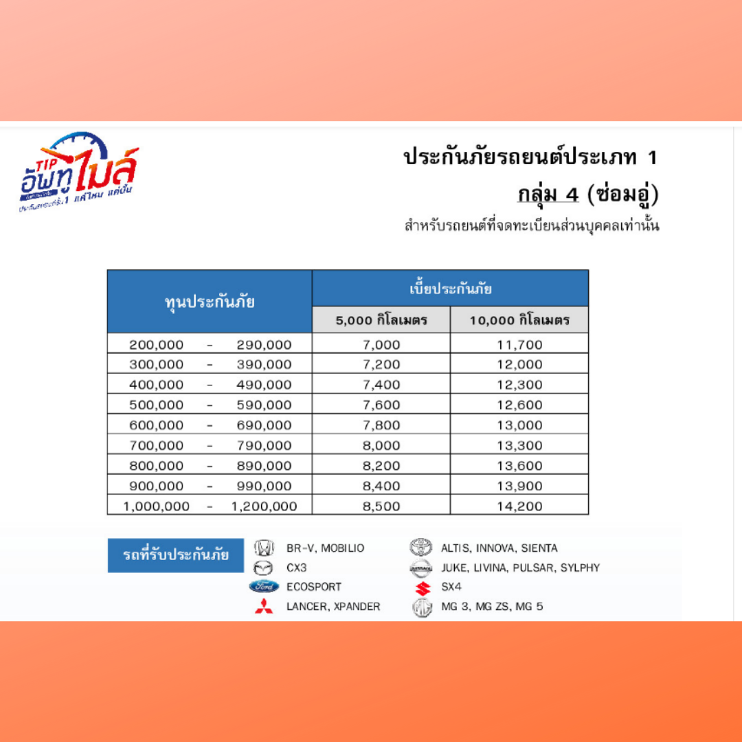 รูปภาพของ ประกัน ชั้น 1 อัพ ทู ไมล์ ทิพยประกันภัย ไม่มีค่าเสียหายส่วนแรก เบี้ยหลักพัน สำหรับรถวิ่งน้อย